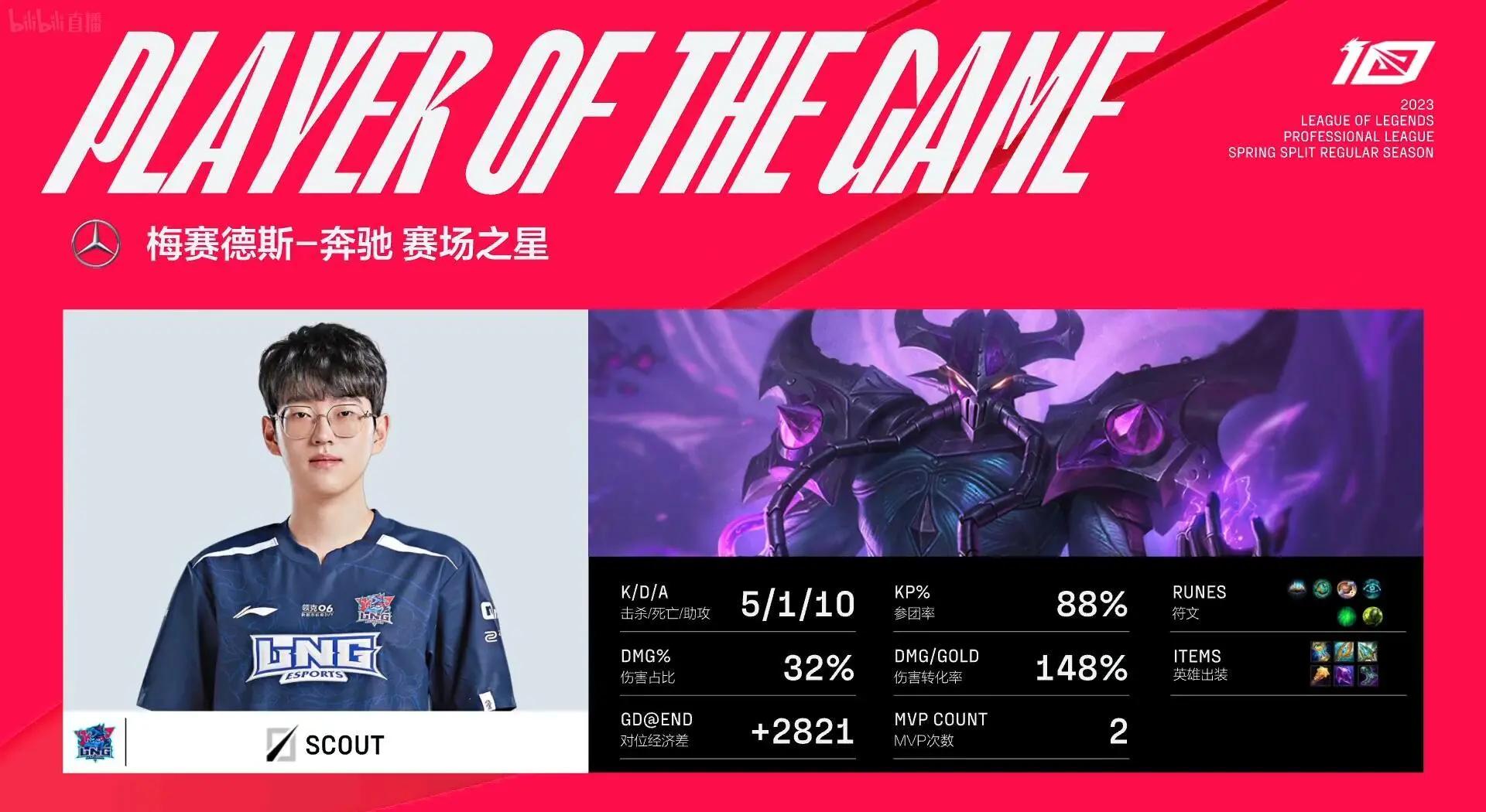 爱游戏智能平台-Scout遭遇三持续失利，RNG教练压力巨大！